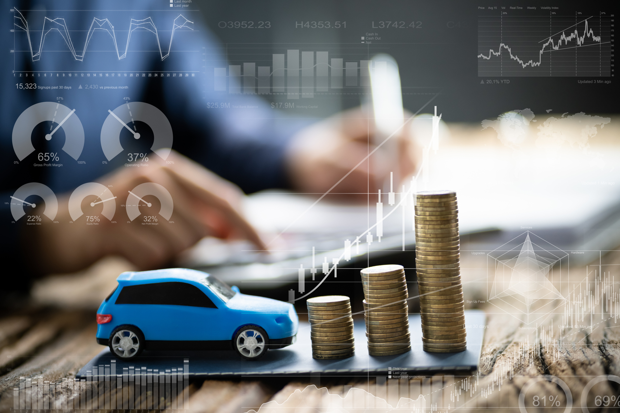Budgeting for your next car